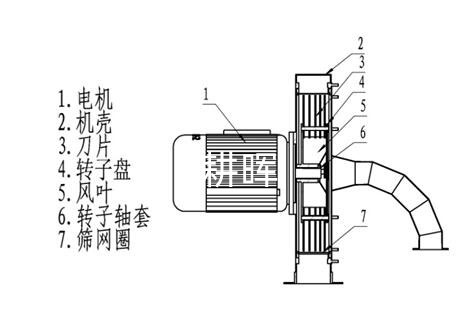 自吸式不锈钢粉碎机白糖粉碎机化工物料粉碎机